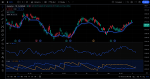 TradingView Là Gì? Cẩm Nang Toàn Tập & Cách Sử Dụng