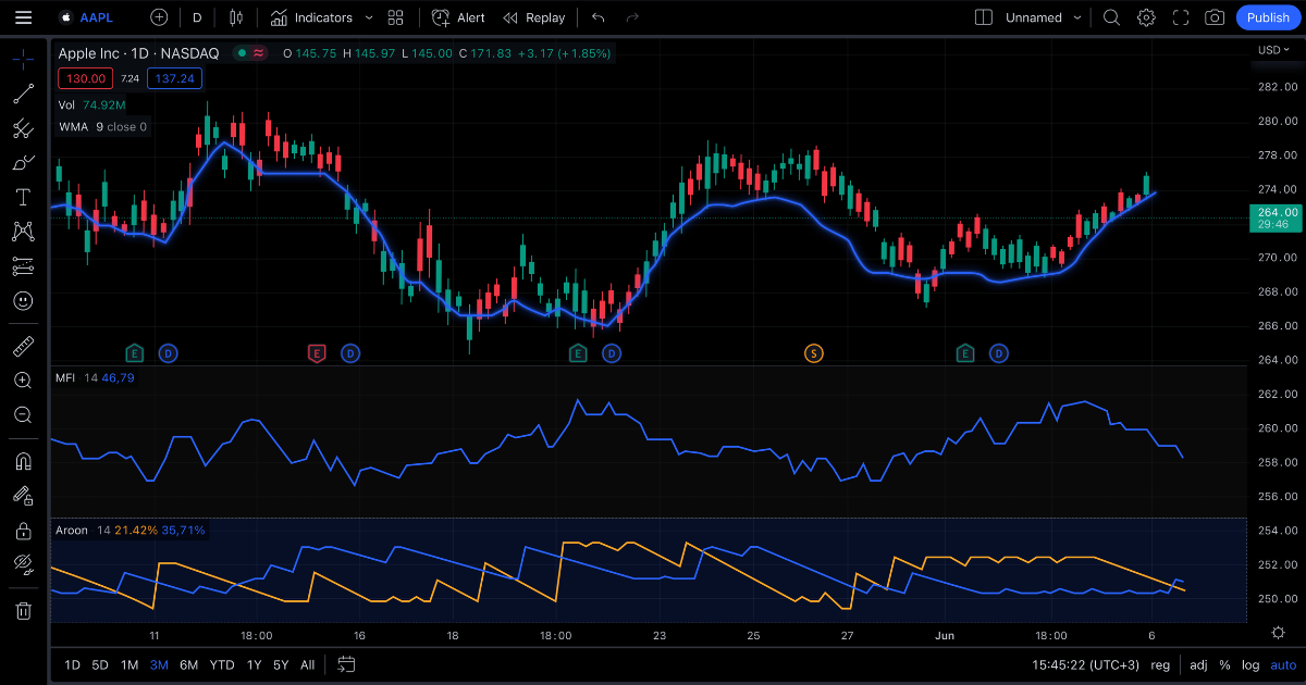 TradingView Là Gì? Cẩm Nang Toàn Tập & Cách Sử Dụng 1 TradingView là gì?