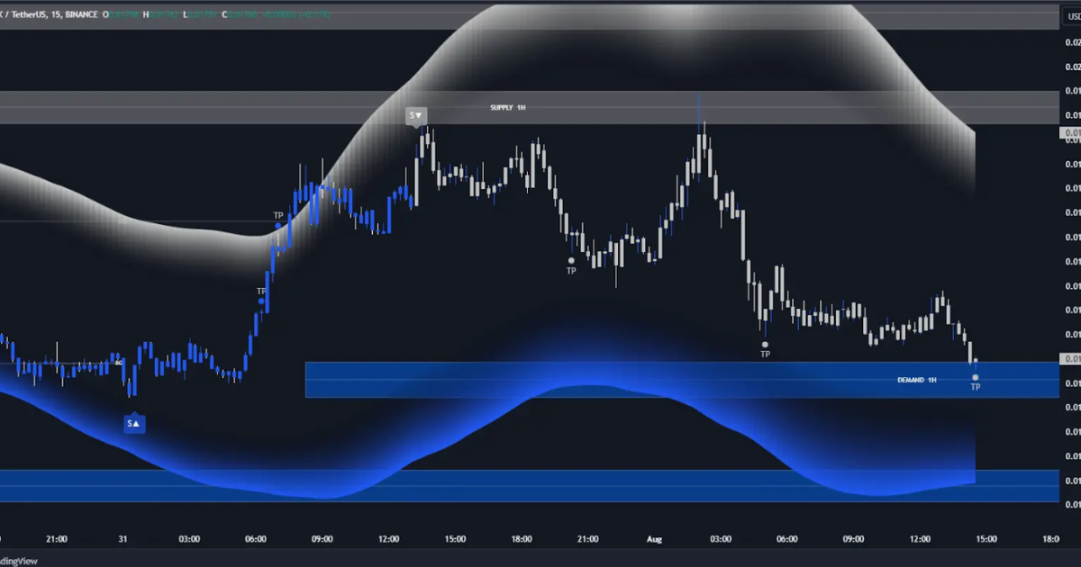TradingView Là Gì? Cẩm Nang Toàn Tập & Cách Sử Dụng 3 Các loại tài khoản TradingView