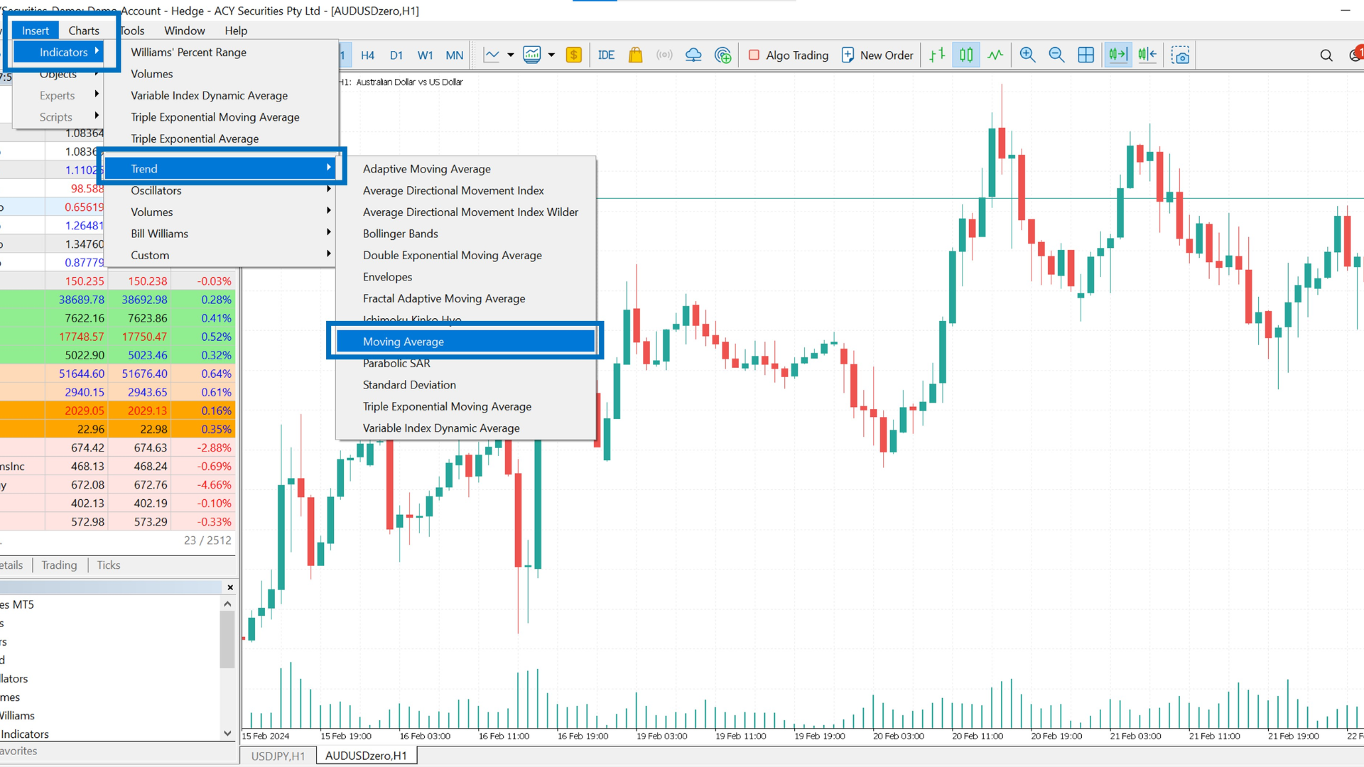 Lựa chọn button Indicators, Periods, Templates