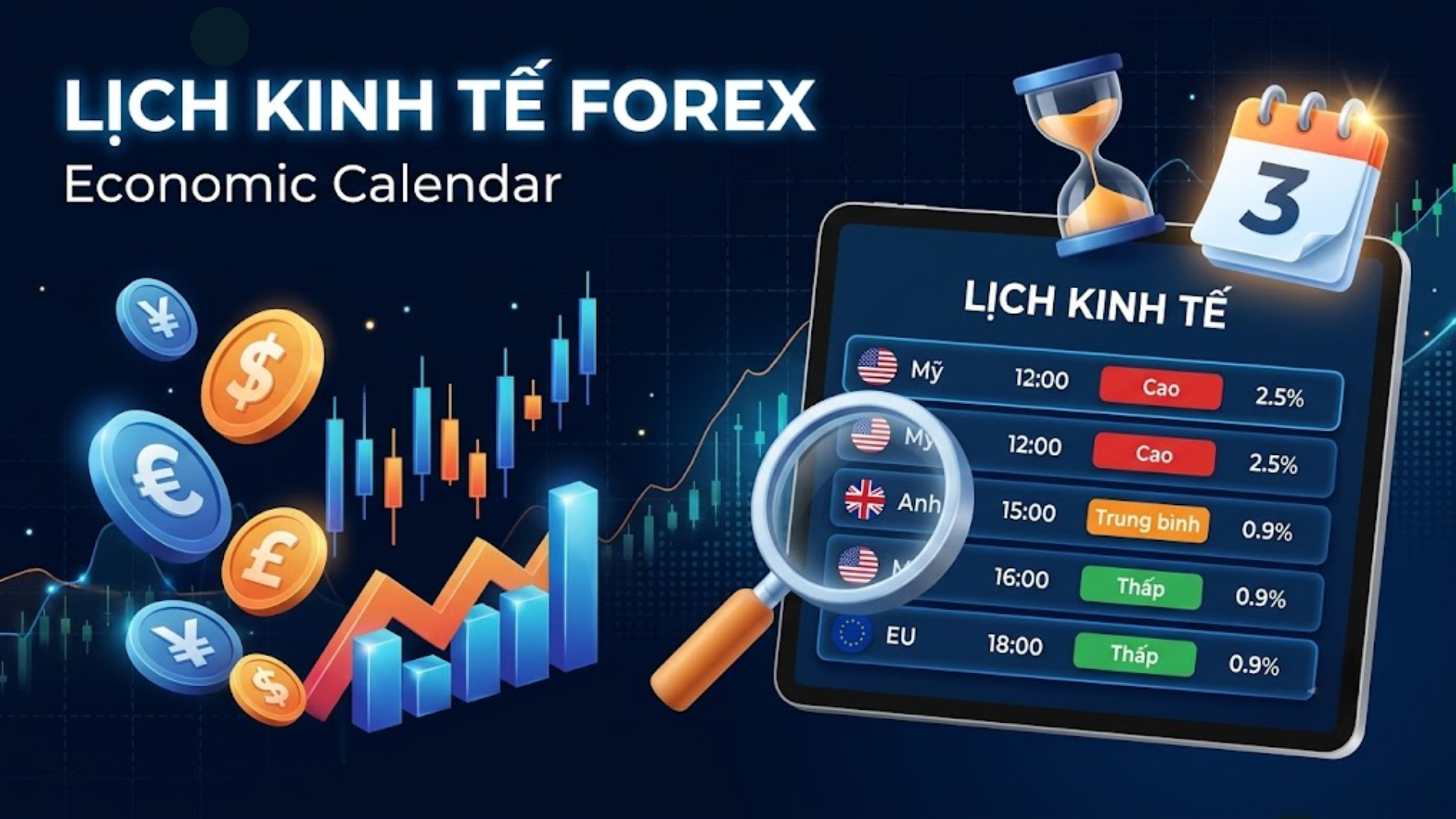 Lịch kinh tế Forex là gì